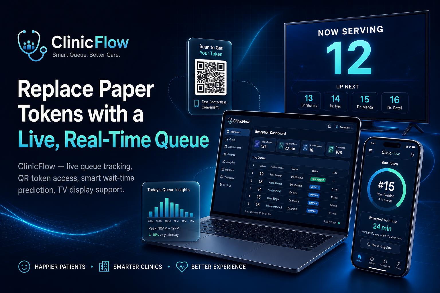 ClinicFlow product preview: reception dashboard, patient phone tracker, TV waiting-room display, and QR token